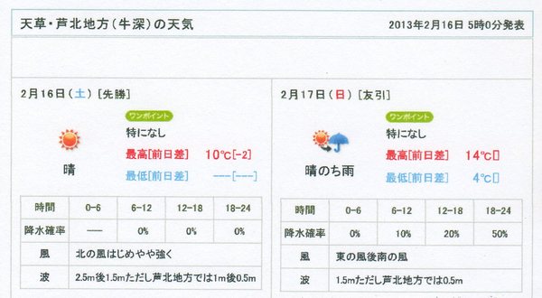 お天気は?